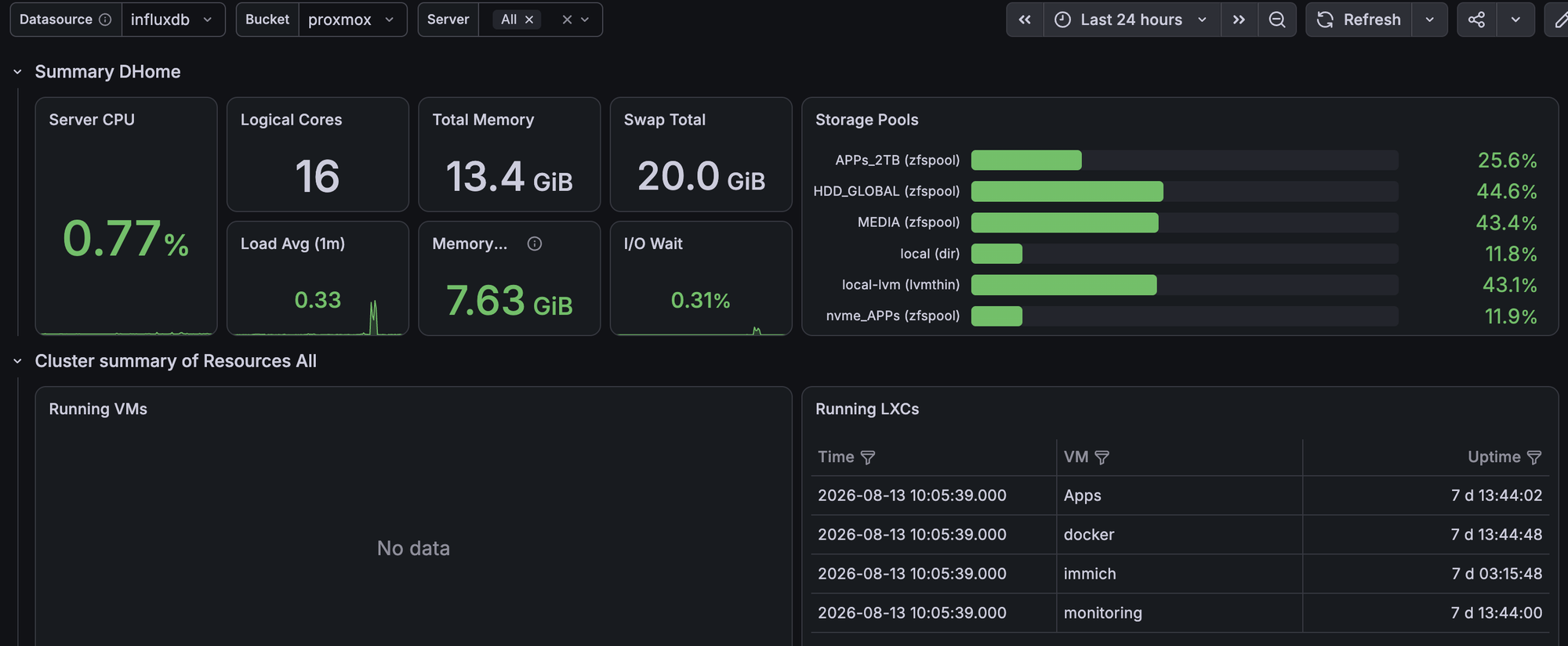 grafana_proxmox_resources.png