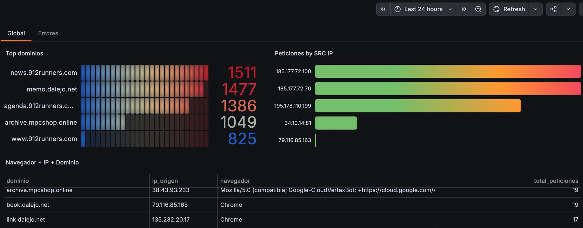 grafana_traefik.png